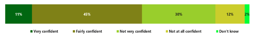 Chart description below