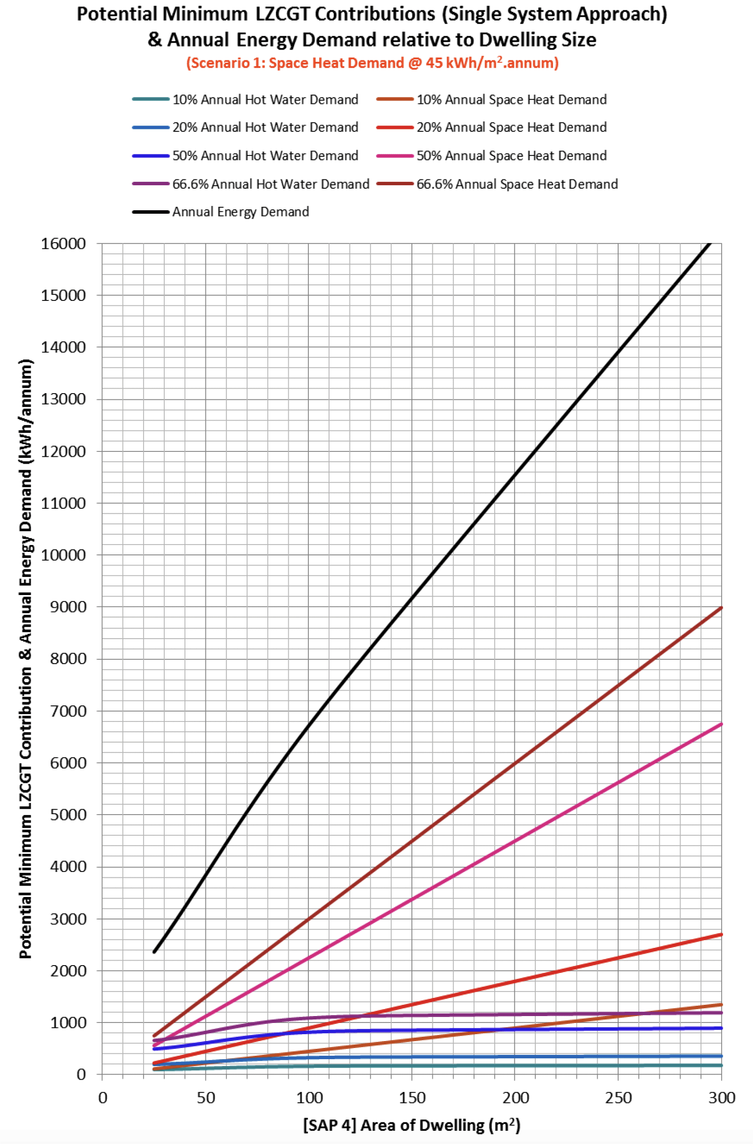 Figure details in title