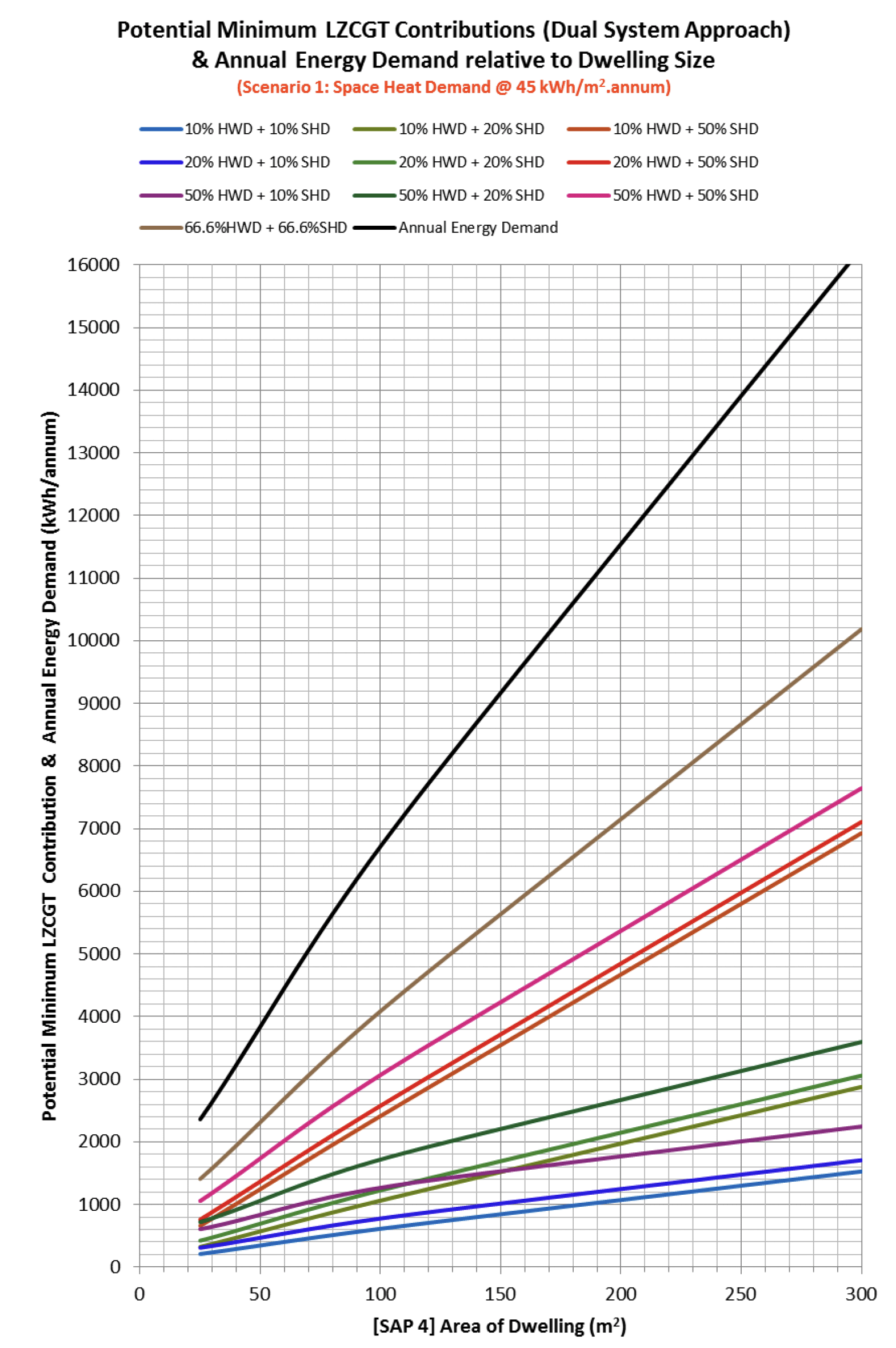 Figure details in title