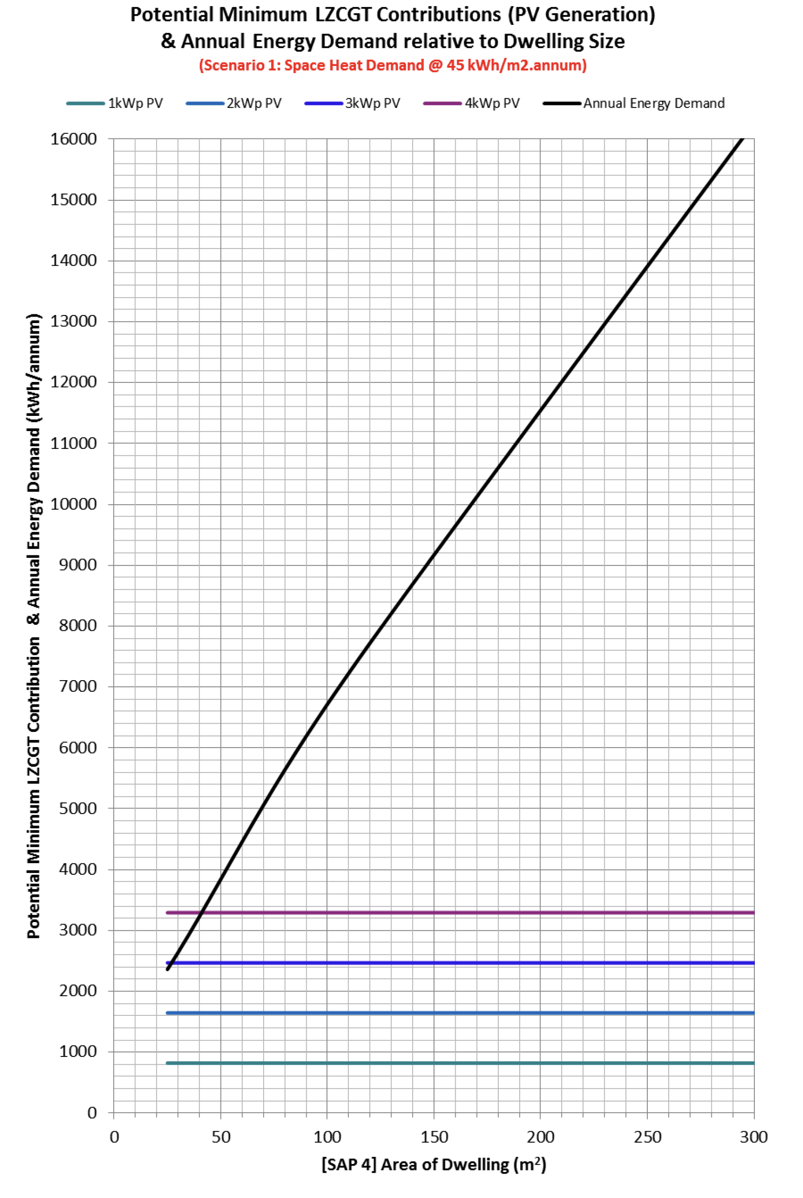 Figure details in title