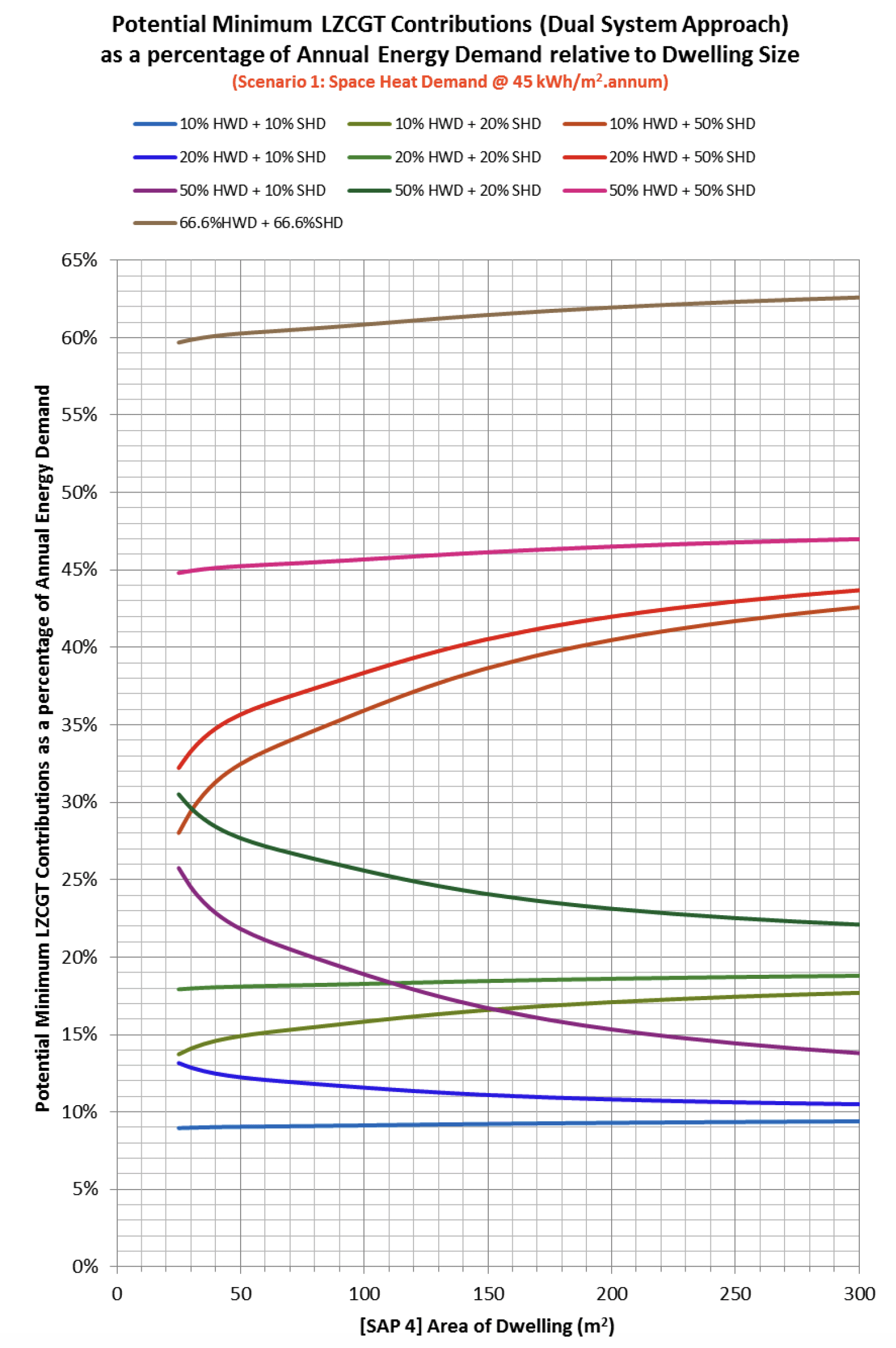 Figure details in title