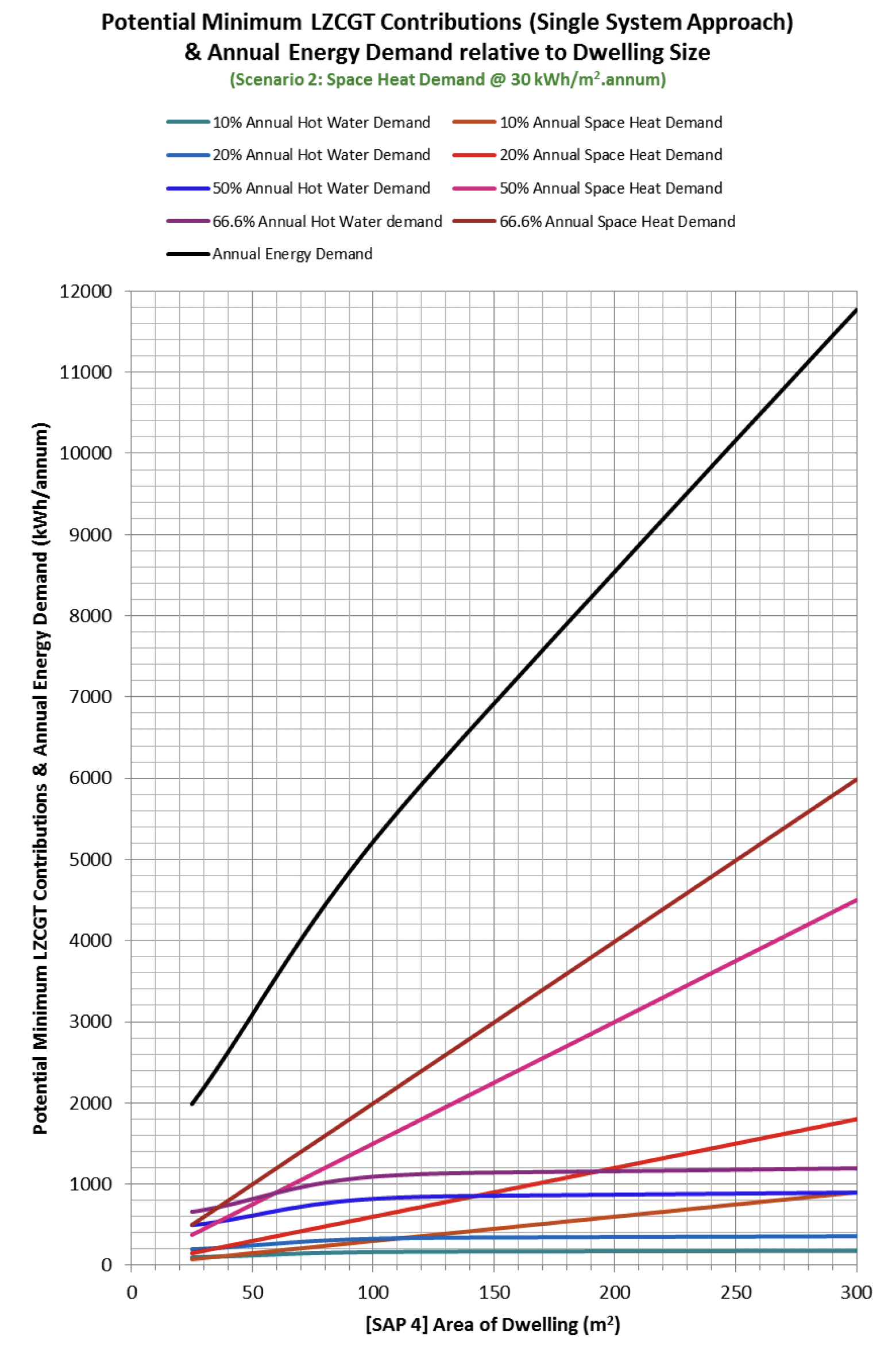 Figure details in title