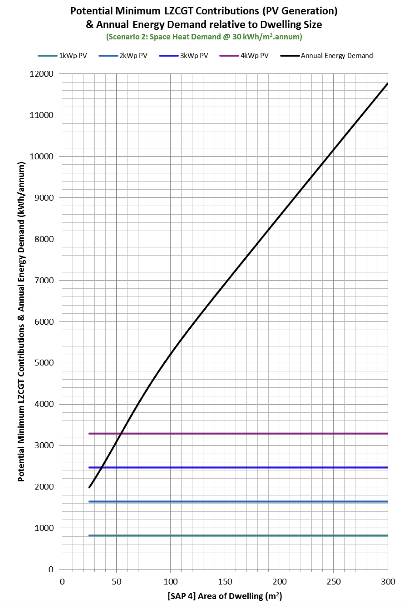 Figure details in title