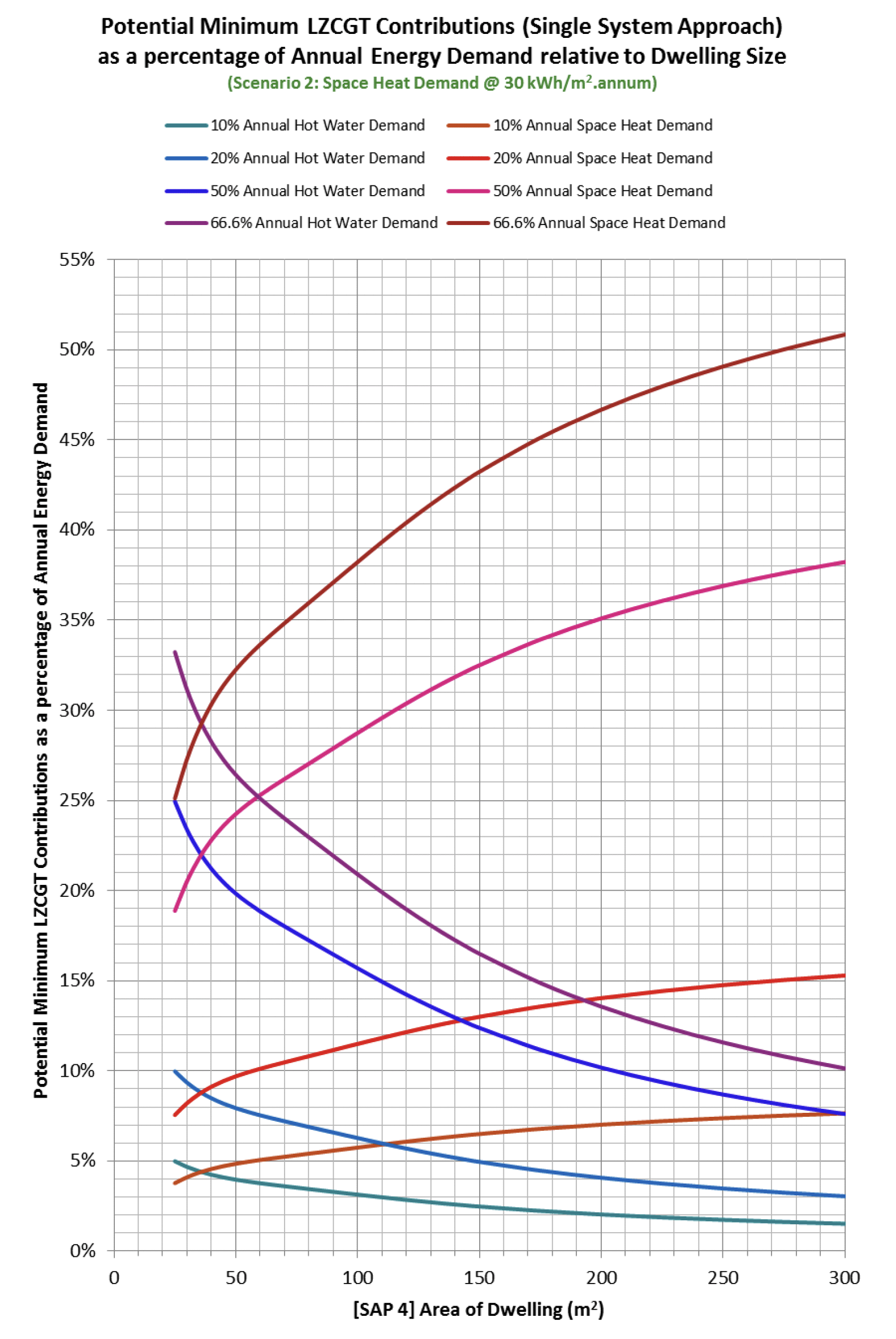 Figure details in title