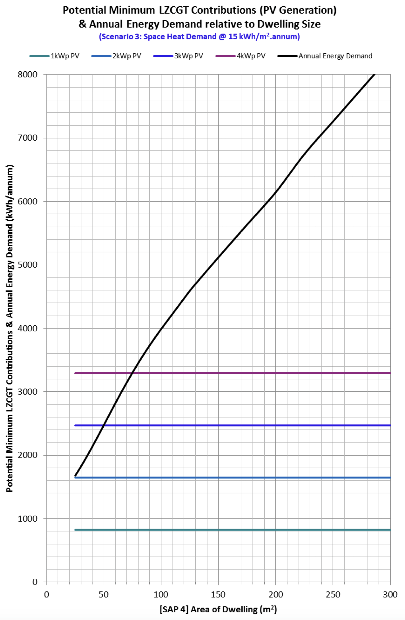 Figure details in title