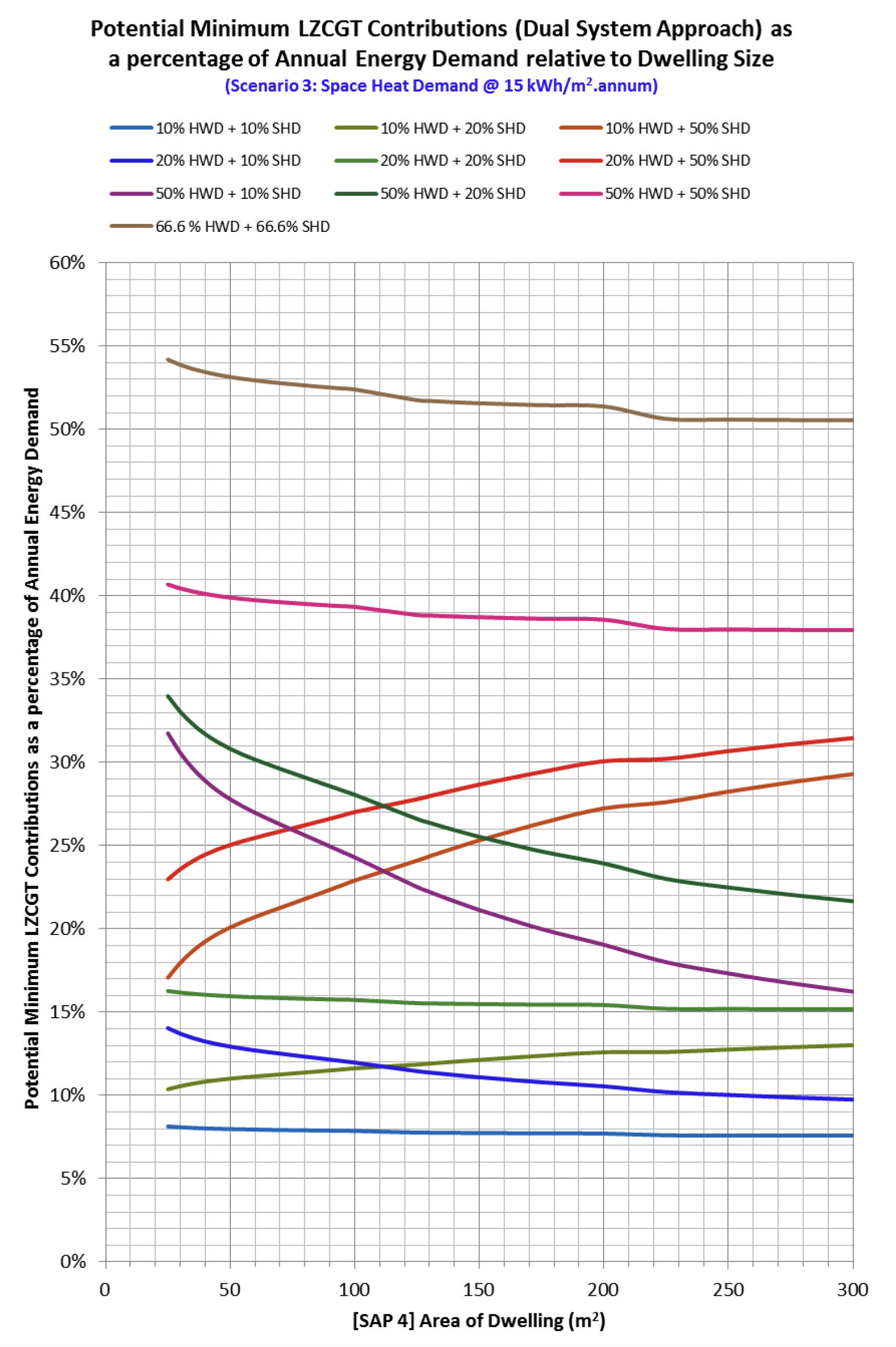 Figure details in title