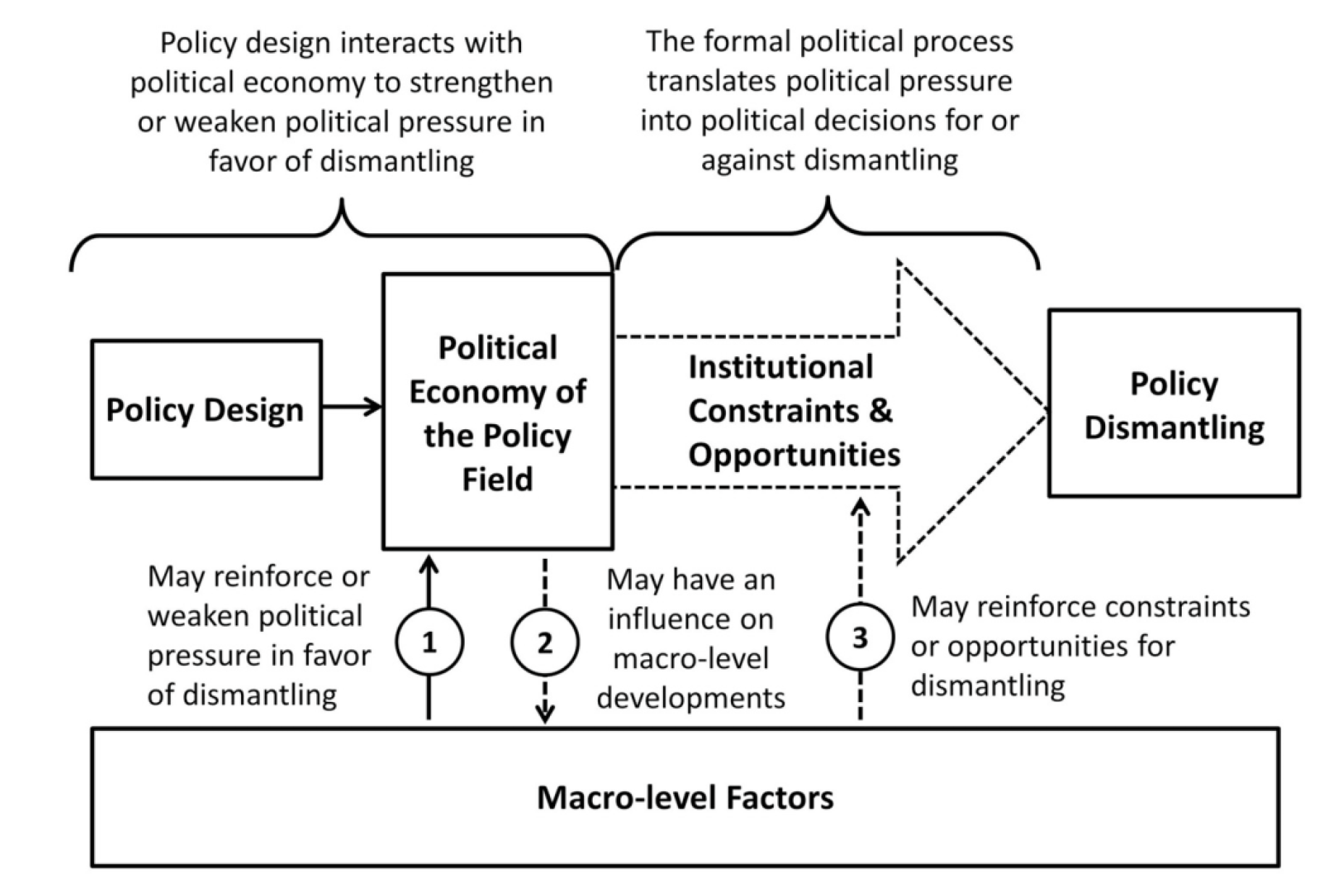 Figure details in title
