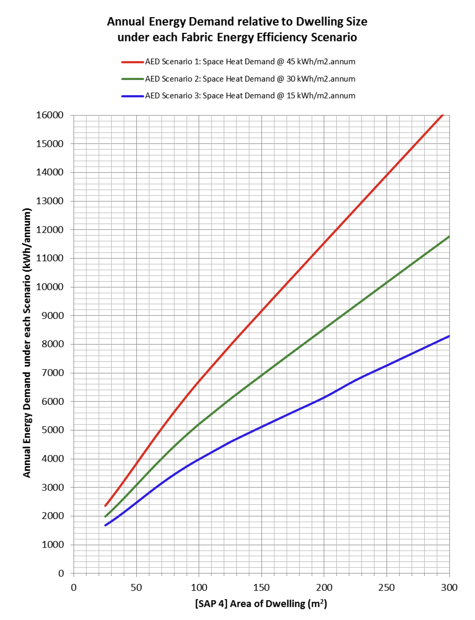 Figure details in title
