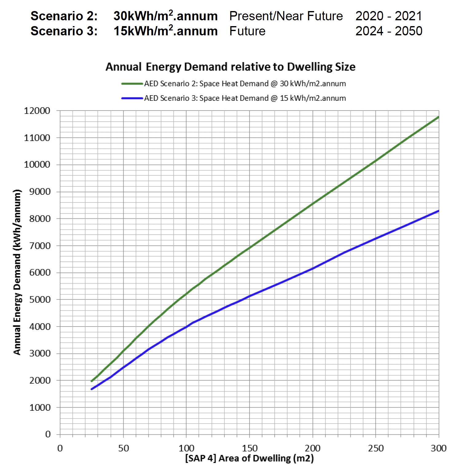 Figure details in title