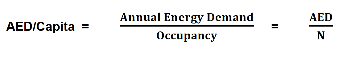 Figure details in document
