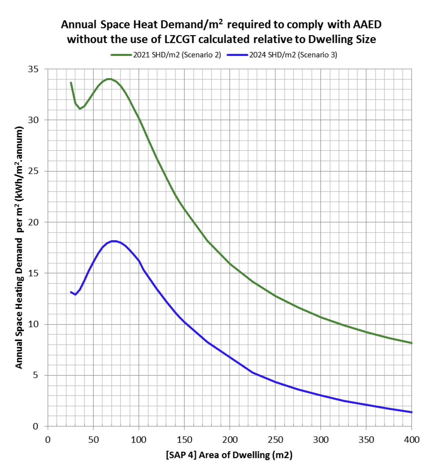 Figure details in title