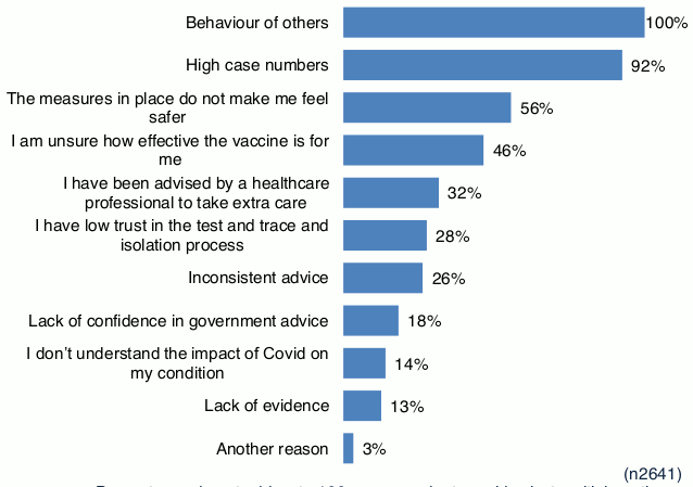 Chart showing responses to question asking what people would expect a small wearable item to indicate to others.