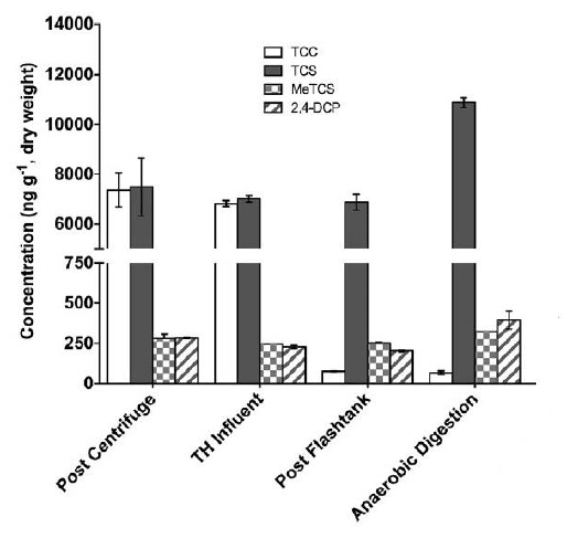 This figure shows the scope of the Urban Waste Water Treatment Directive.  Image from: http://ec.europa.eu/environment/water/water-urbanwaste/ 