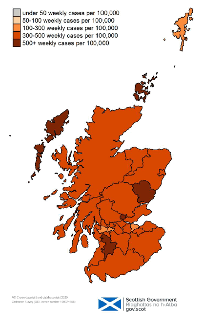 This colour coded map of Scotland shows the different rates of weekly positive cases per 100,000 people across Scotland’s Local Authorities. The colours range from grey for under 50 weekly cases per 100,000, through very light orange for 50 to 100, orange for 100-300, darker orange for 300-500, and very dark orange for over 500 weekly cases per 100,000 people.
Orkney Islands, Clackmannanshire, East Ayrshire, Na h-Eileanan Siar and Angus are showing as very dark orange on the map this week, with over 500 weekly cases, and no local authorities are showing as grey for under 50 weekly cases per 100,000. No local authorities are shown as very light orange, with 50-100 weekly cases per 100,000 people. Renfrewshire, City of Edinburgh, Glasgow City and Shetland Islands are showing as orange with 100-300 weekly cases. All other local authorities are shown as darker orange with 300-500 weekly cases per 100,000.