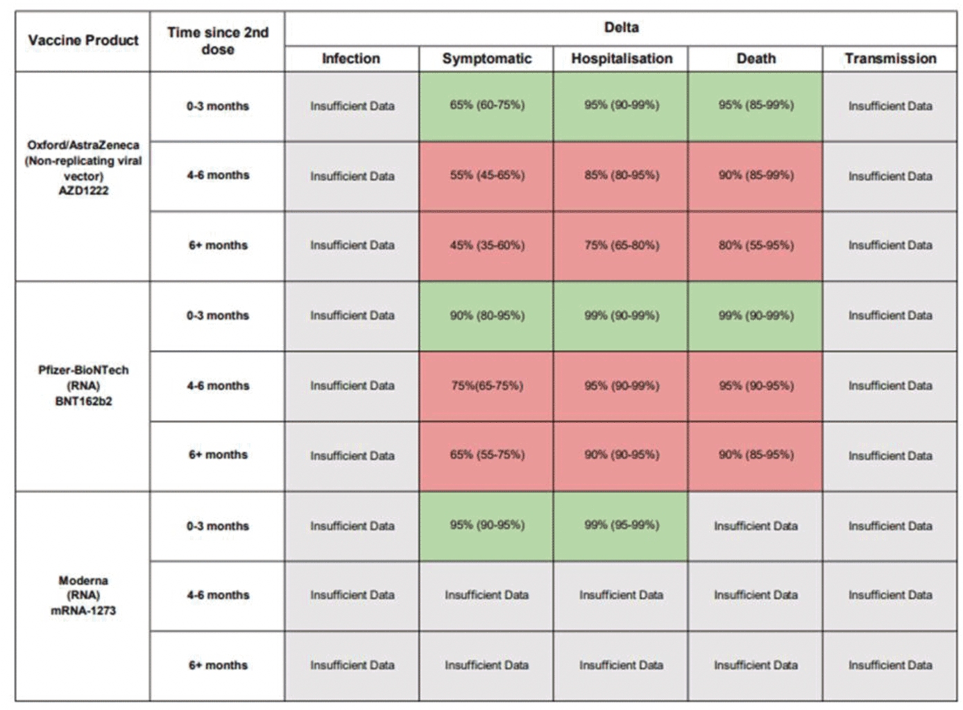 Table showing vaccine effectiveness