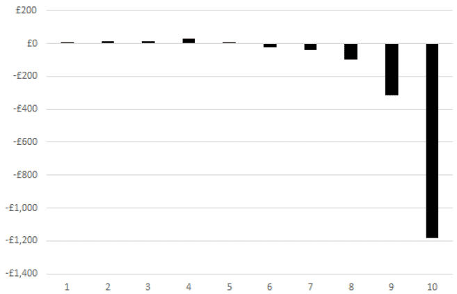 Chart described in surrounding text.