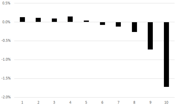 Chart described in surrounding text.