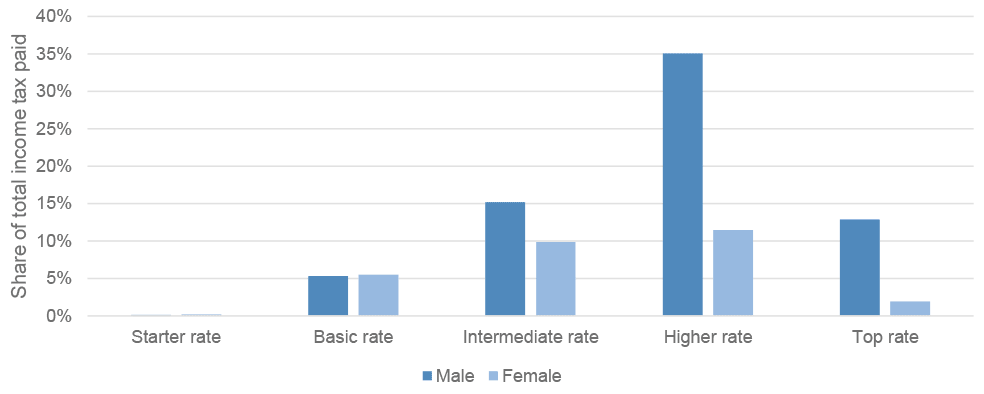Chart described in surrounding text.
