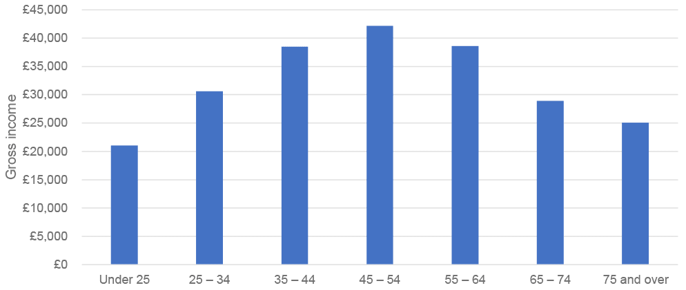 Chart described in surrounding text.