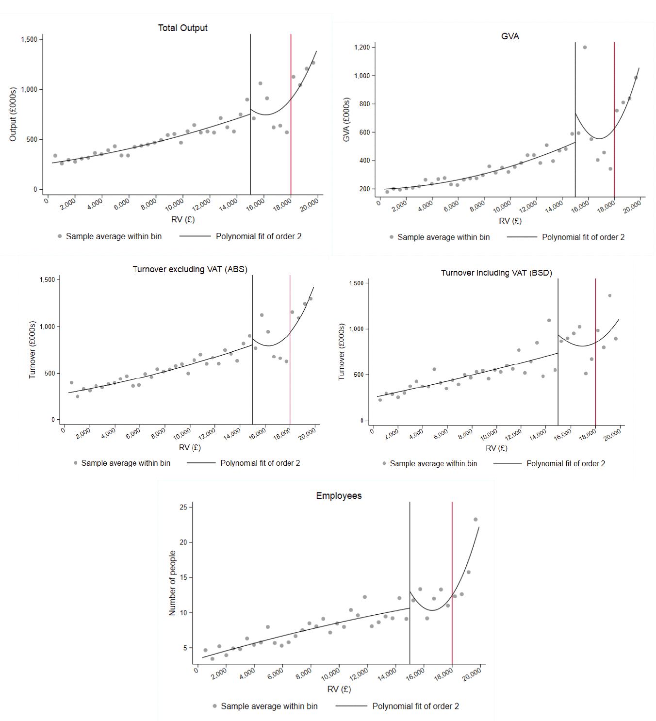 Figure described in paragraph above