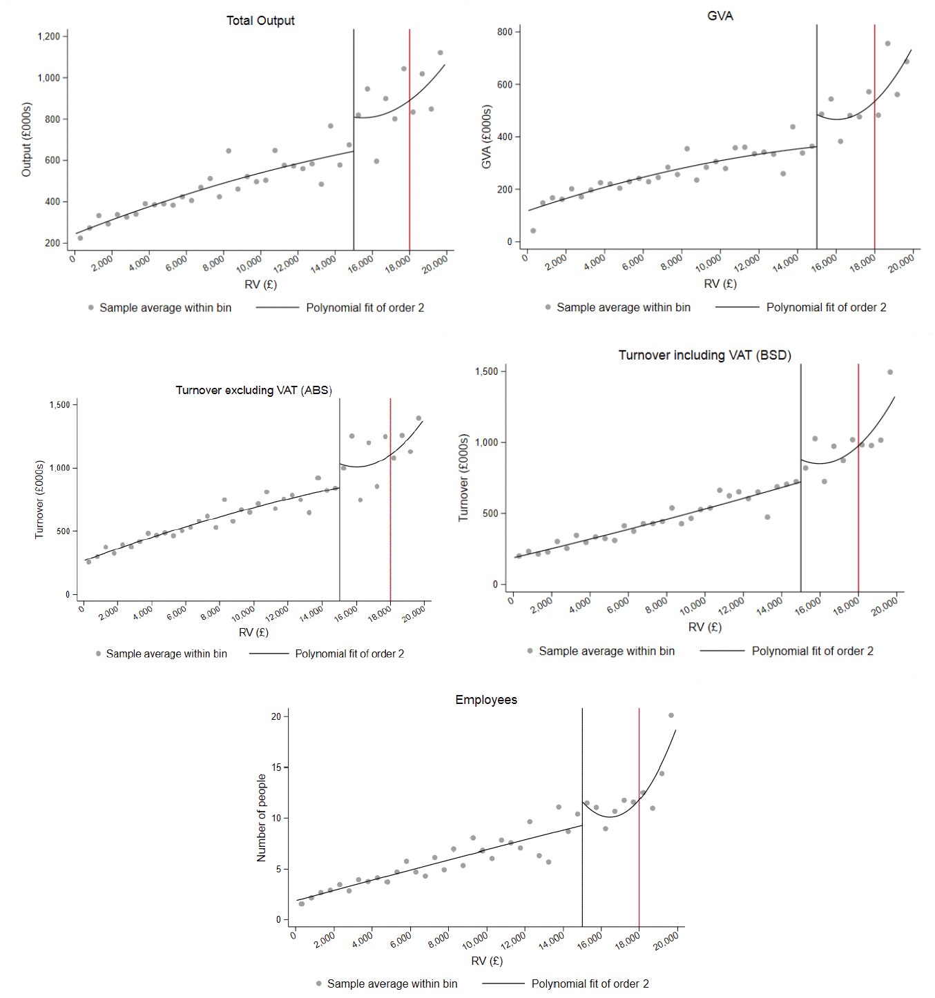 Figure described in paragraph above