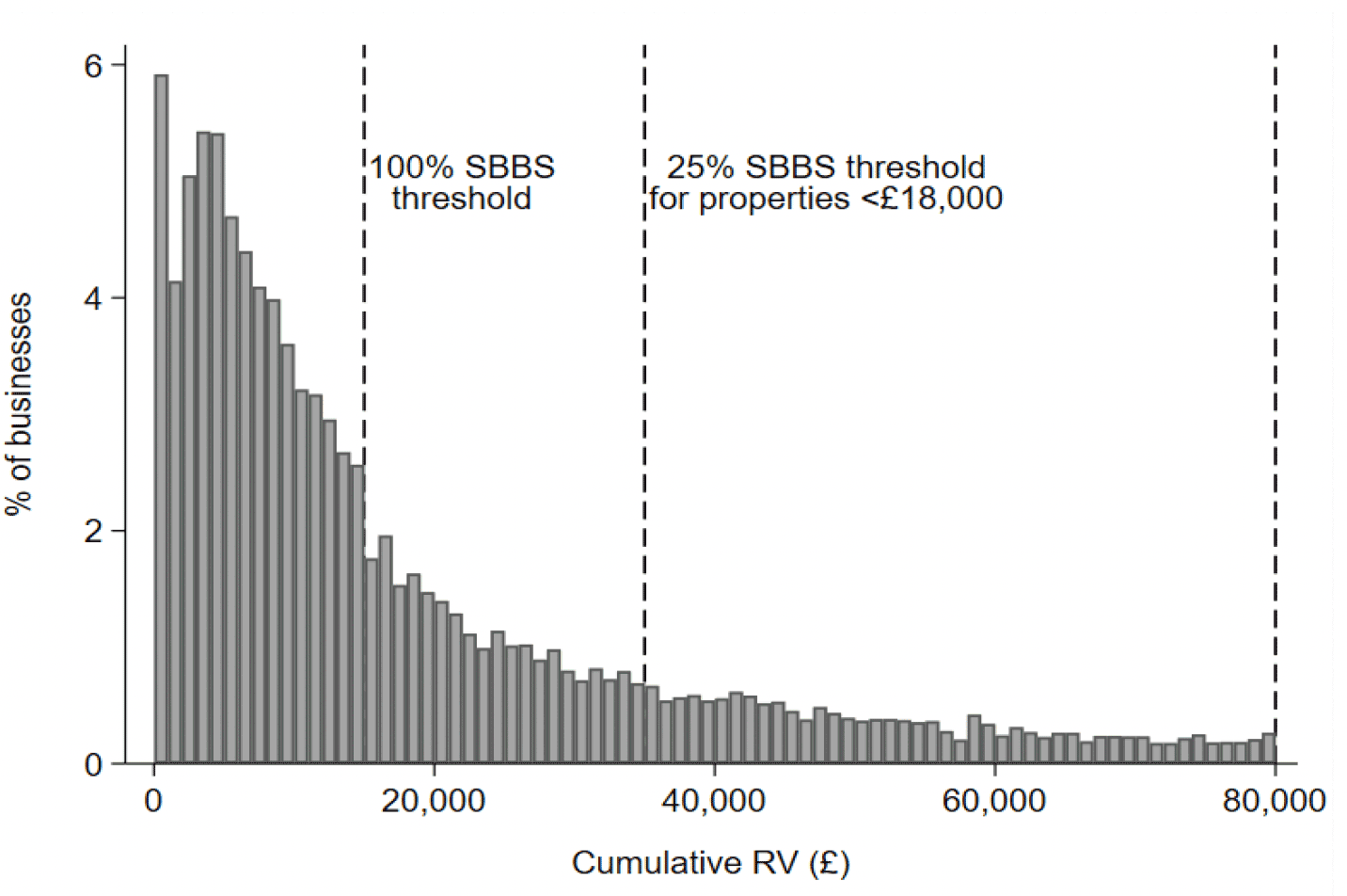Figure described in paragraph above