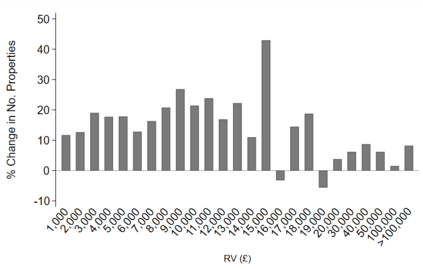Figure described in paragraphs above