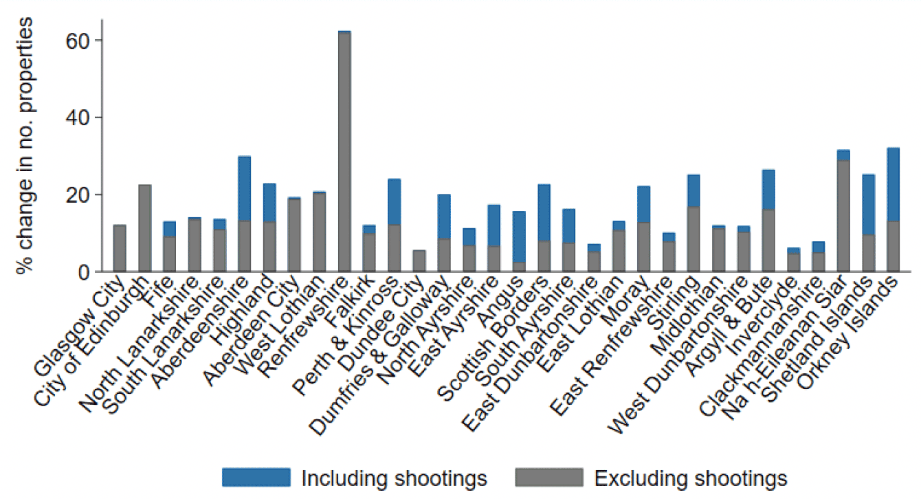Figure described in paragraphs below
