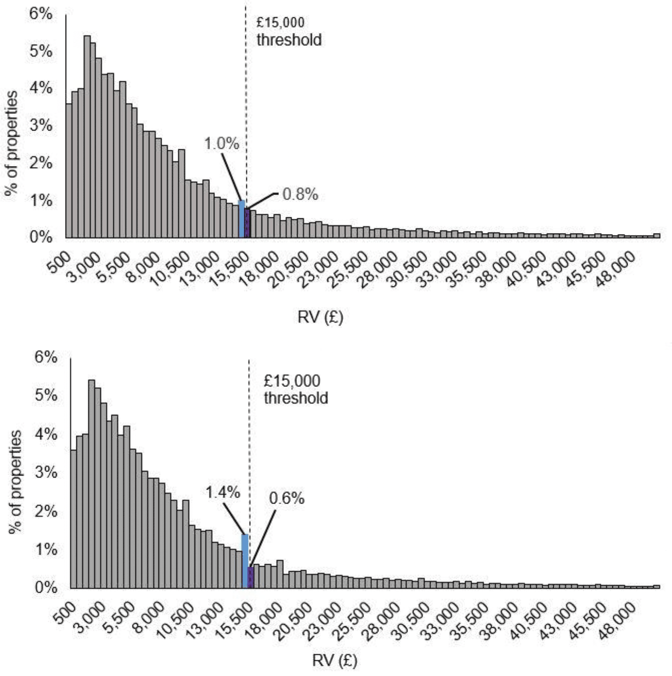Figure described in paragraphs above