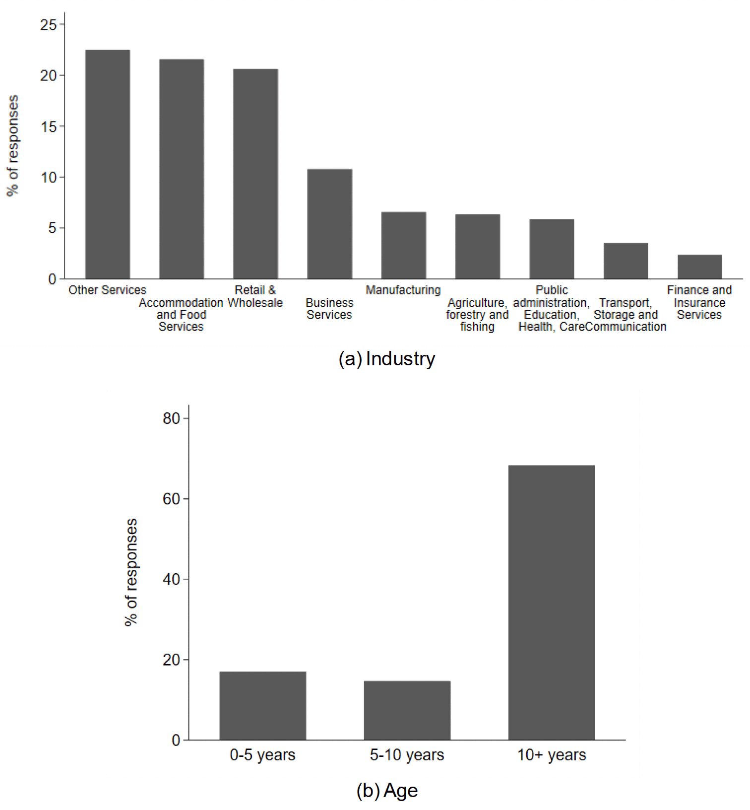 Figure described in paragraphs above