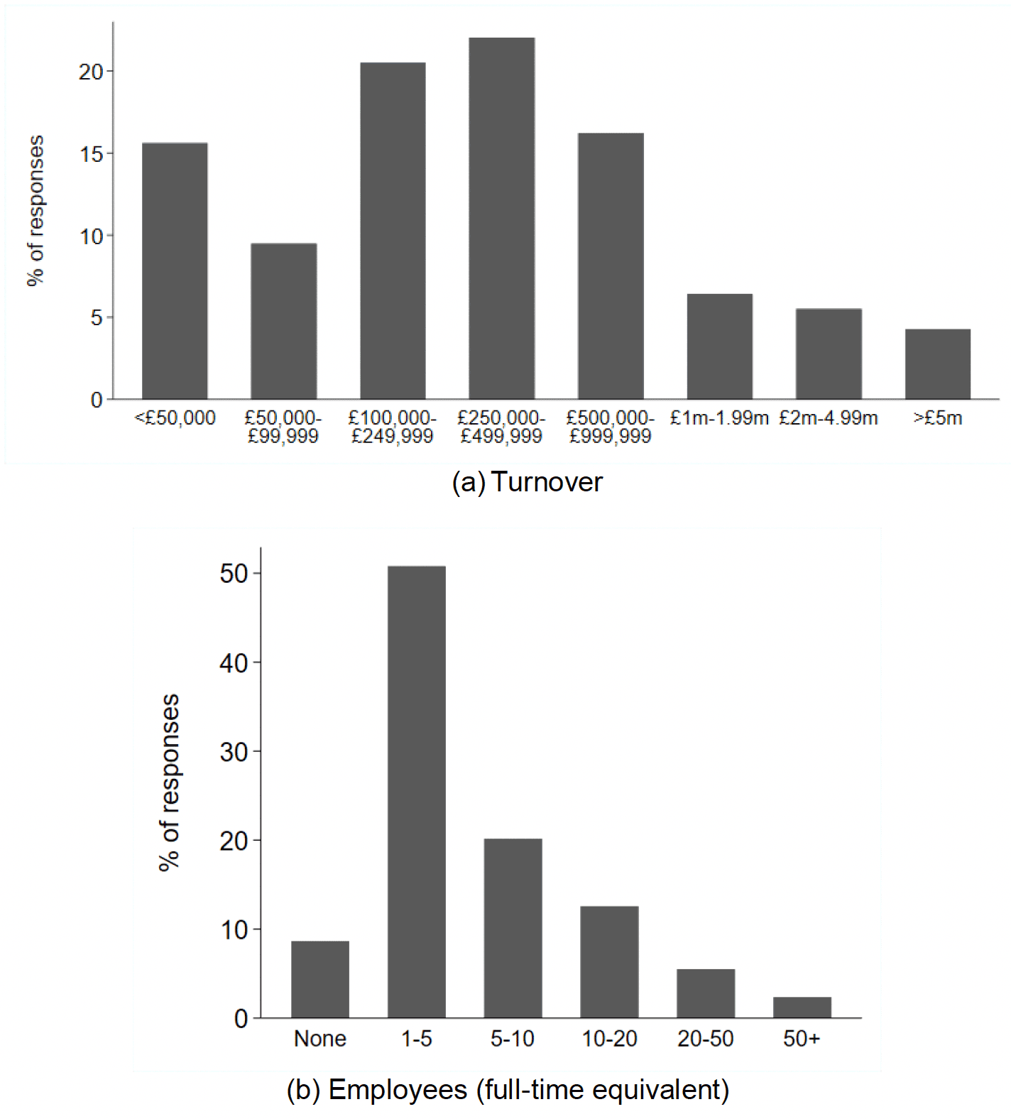Figure described in paragraphs above