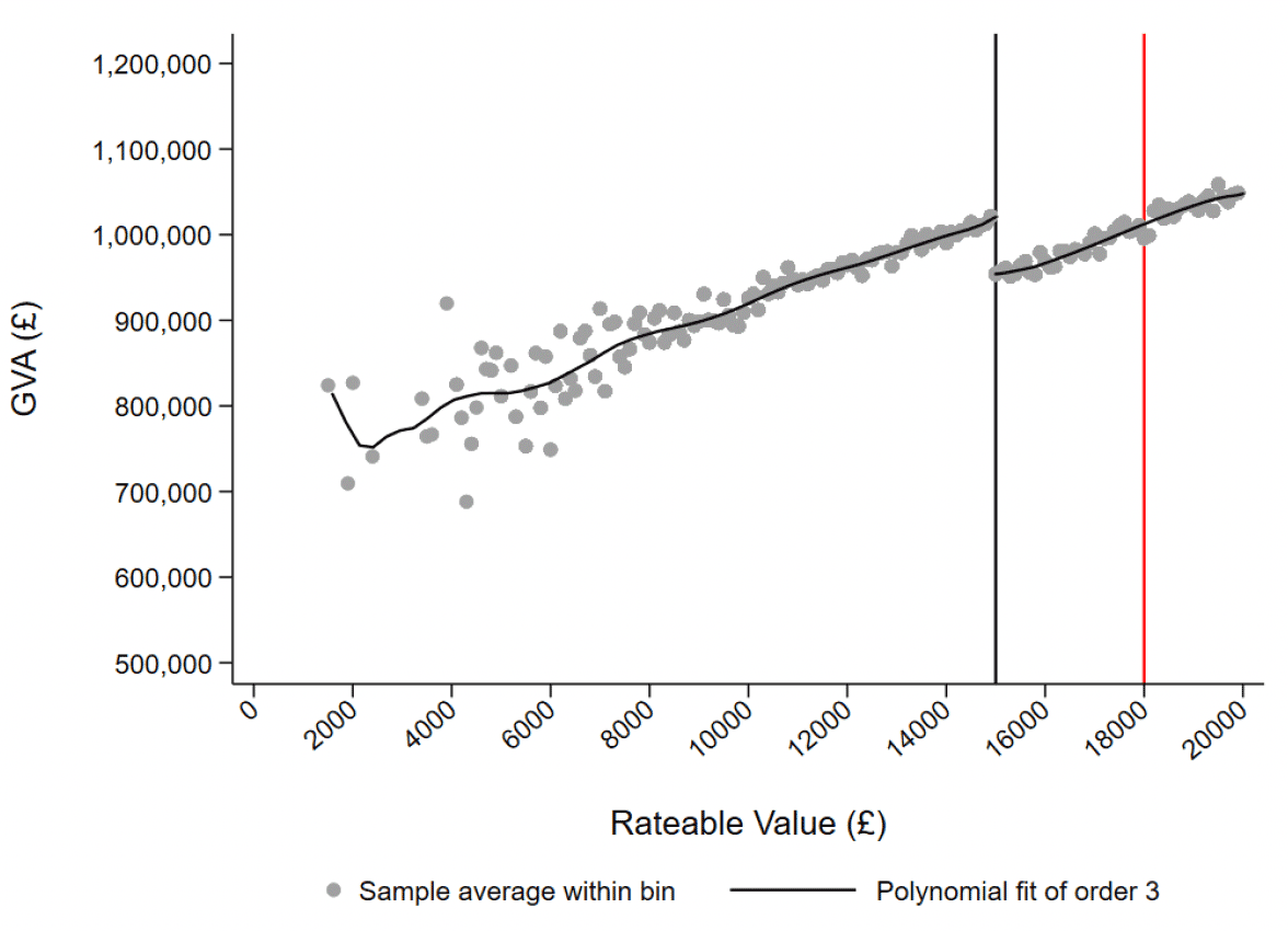 Figure described in paragraph above