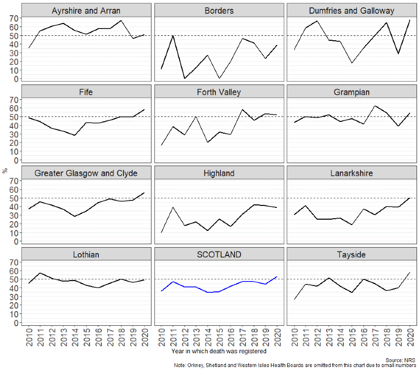 12 small line graphs, each showing varying fluctuation that mirrors heat map