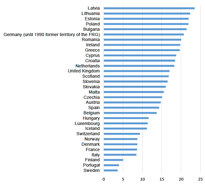 Low-wage earners as a proportion of all employees (excluding
apprentices) 2018