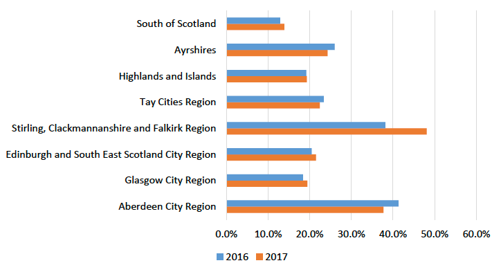 HMRC Regional trade in goods statistics disaggregated by smaller
geographical areas: 2016- 2019 (2)