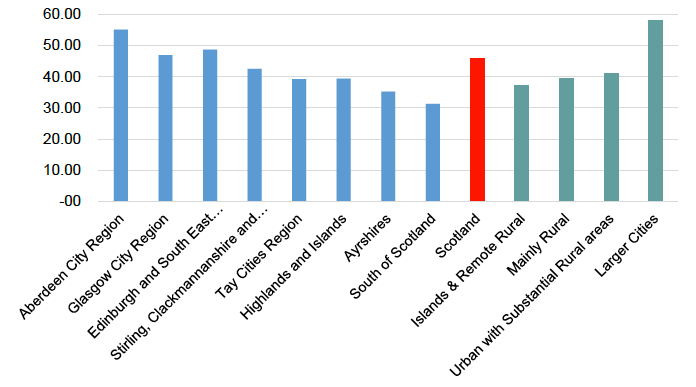 VAT/PAYE business registrations (business births per 10,000) adults 2018