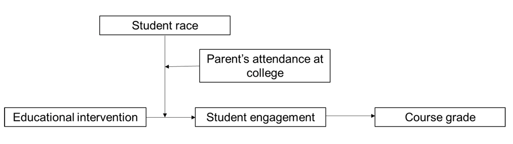 Figure described in title.