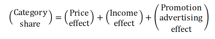 Mathematical Equation