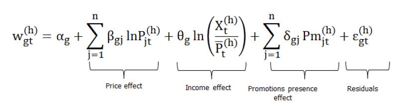 Mathematical Equation