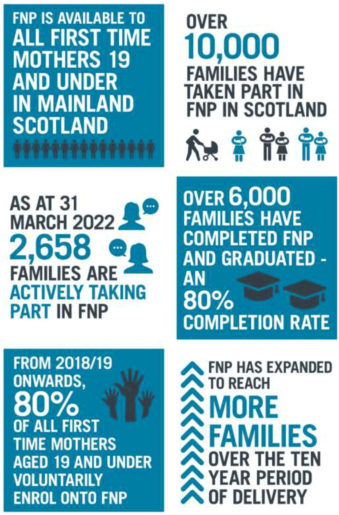 the infographics relate to the information in Section 1 Intake and Client Characteristics. They provide some of the statistics in a designed format.