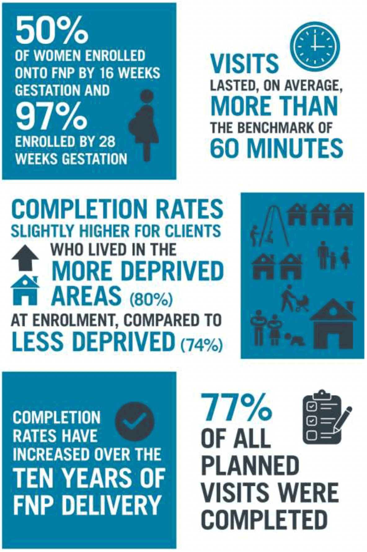 the infographics relate to the information in Section 2 Programme Delivery. They provide some of the statistics in a designed format