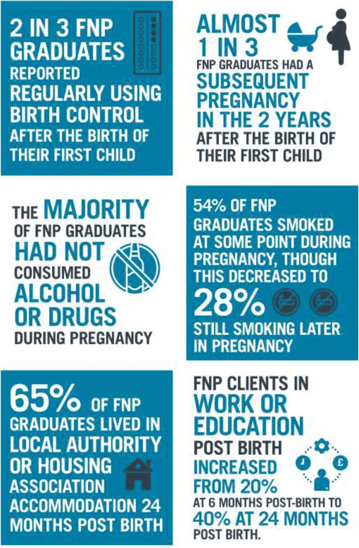 the infographics relate to the information in Section 3 Maternal Outcomes. They provide some of the statistics in a designed format
