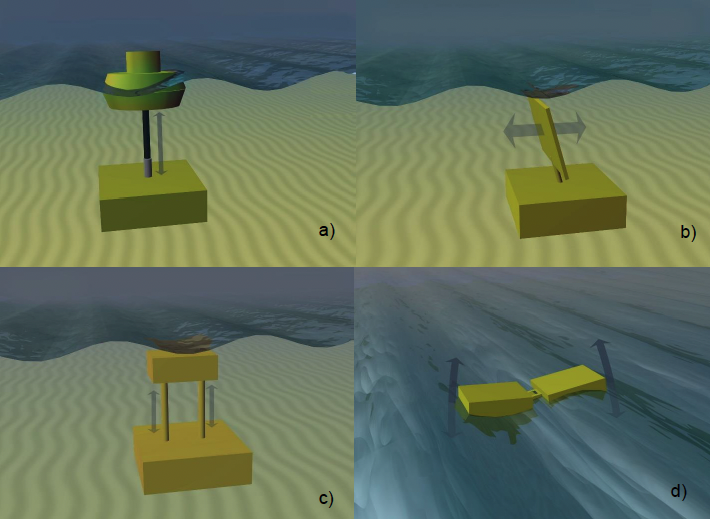 Surface Point Absorbers, Oscillating wave surge converter, Submerged pressure differential device, Attenuator 
