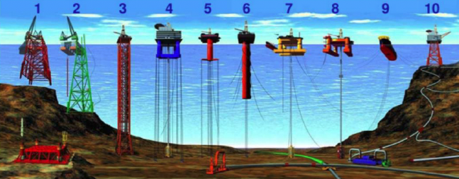 Examples of oil and gas infrastructure