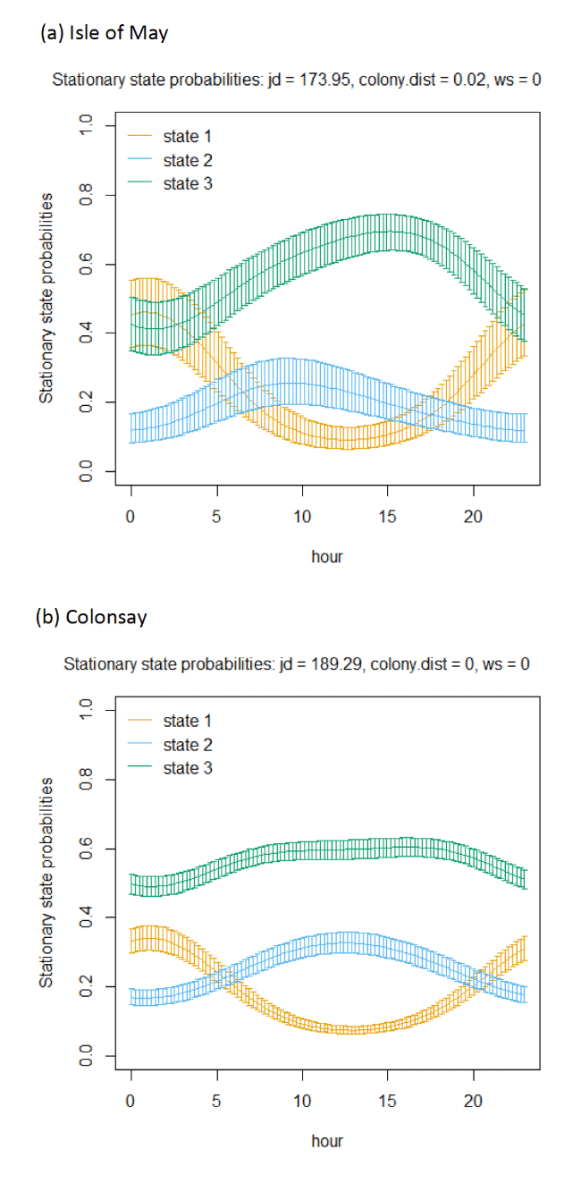 described in body of report