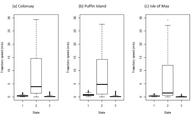 described in body of report