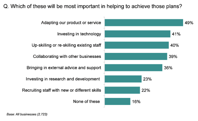 Figure 8.4 – Actions of businesses to achieve their market plans