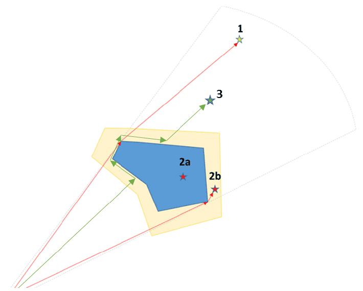 Diagram of a hypothetical windfarm showing barrier and displacement effects for simulated foraging trips as described in Searle et al. (2018).