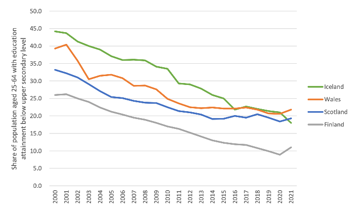 Figure 3 shows the three metrics that compose Scotland's biodiversity index.