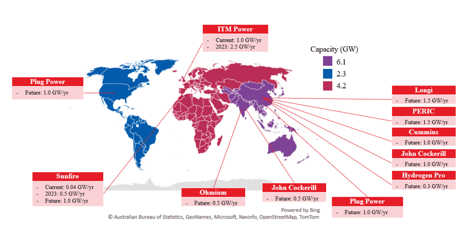 A map of the world showing the location of publicly known electrolyser manufacturers and their current and future annual electrolyser manufacturing capacities.  The map generally shows the most manufacturing capacity is in Asia, followed by EMEA and the Americas with the least capacity.